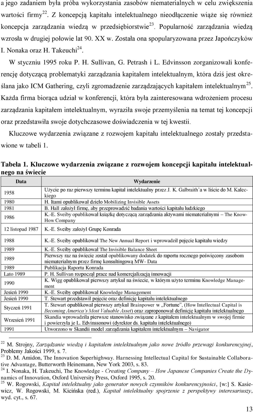 Została ona spopularyzowana przez Japończyków I. Nonaka oraz H. Takeuchi 24. W styczniu 1995 roku P. H. Sullivan, G. Petrash i L.