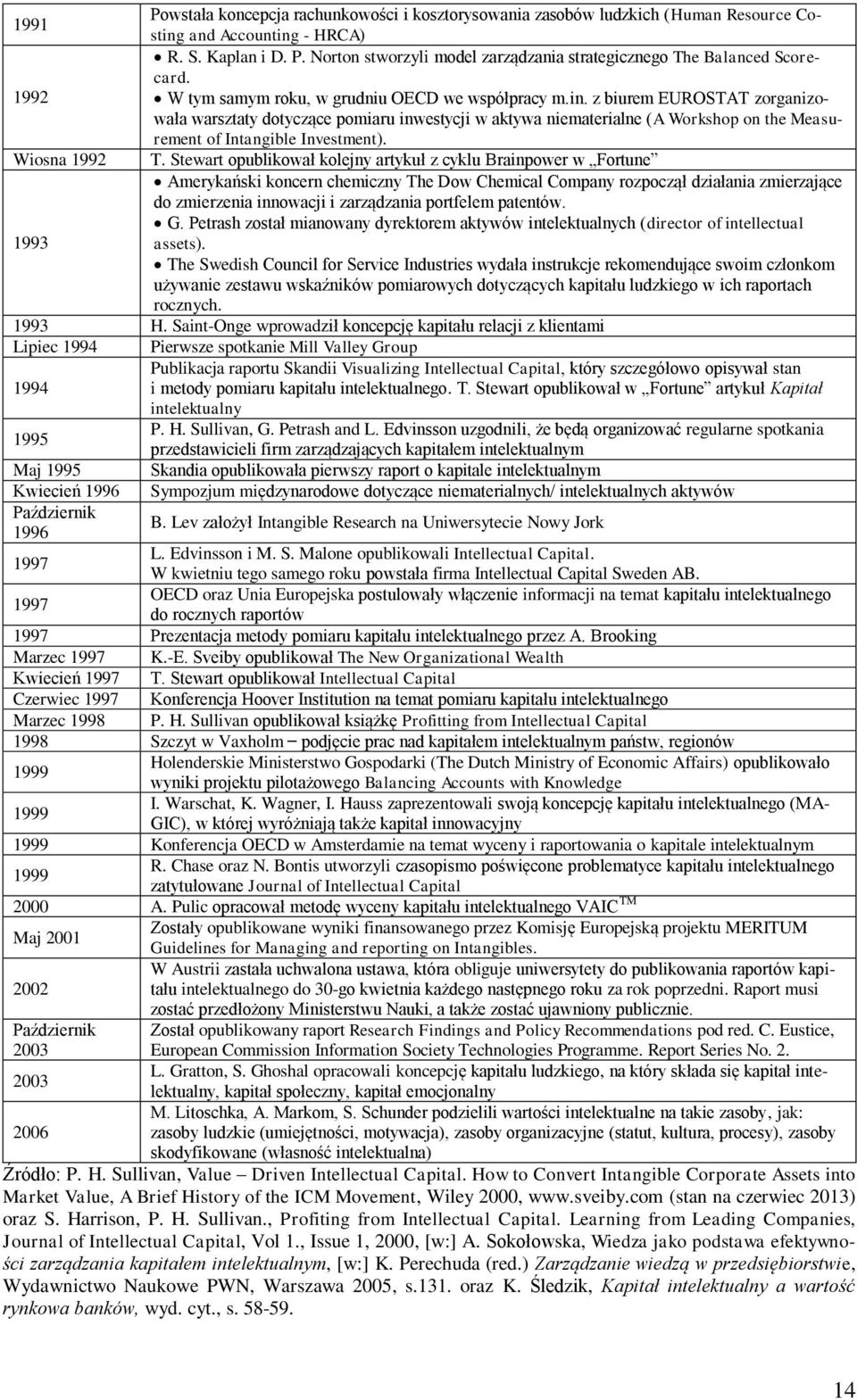 z biurem EUROSTAT zorganizowała warsztaty dotyczące pomiaru inwestycji w aktywa niematerialne (A Workshop on the Measurement of Intangible Investment). Wiosna 1992 T.