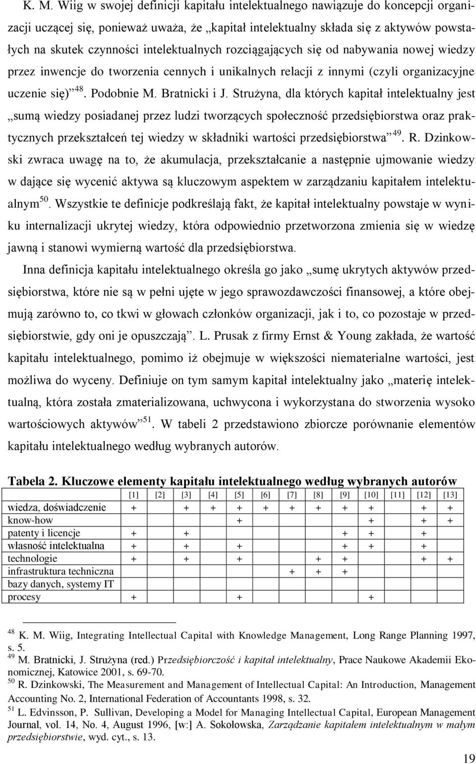 Strużyna, dla których kapitał intelektualny jest sumą wiedzy posiadanej przez ludzi tworzących społeczność przedsiębiorstwa oraz praktycznych przekształceń tej wiedzy w składniki wartości