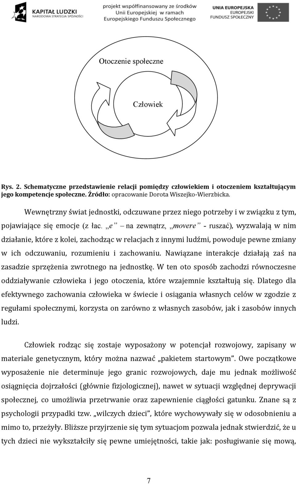 e na zewnątrz, movere - ruszać), wyzwalają w nim działanie, które z kolei, zachodząc w relacjach z innymi ludźmi, powoduje pewne zmiany w ich odczuwaniu, rozumieniu i zachowaniu.