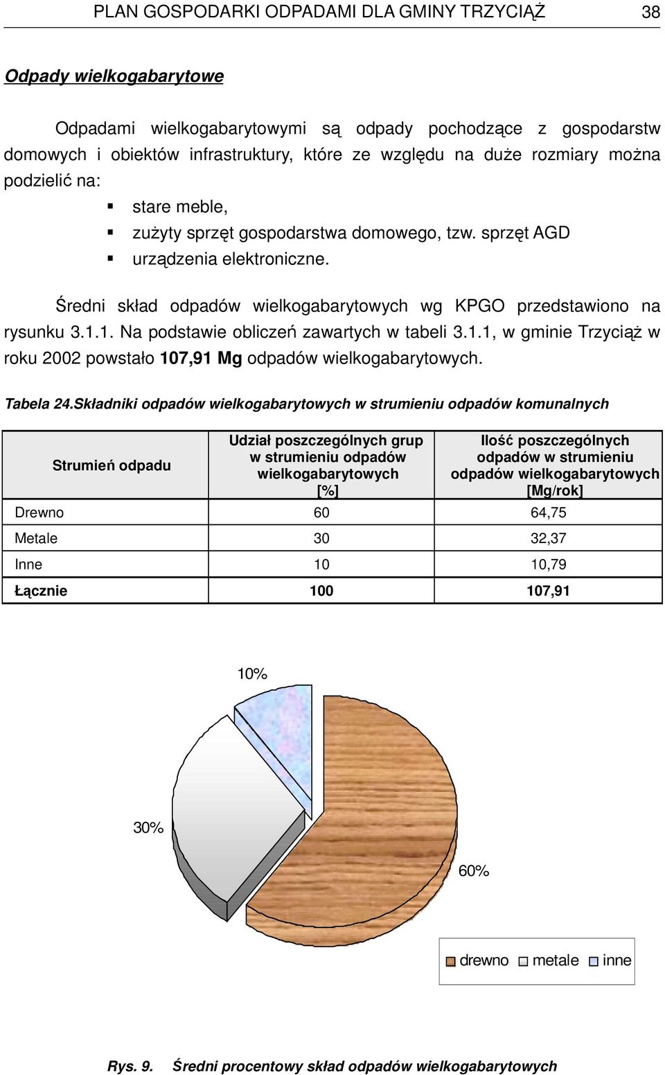 1. Na podstawie obliczeń zawartych w tabeli 3.1.1, w gminie TrzyciąŜ w roku 2002 powstało 107,91 Mg odpadów wielkogabarytowych. Tabela 24.
