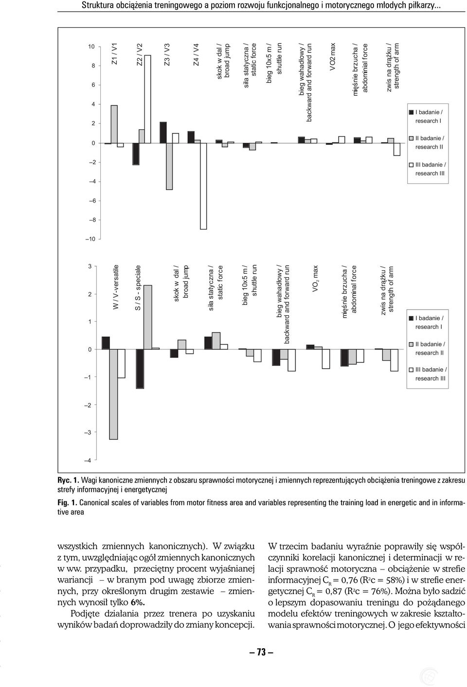 abdominial force zwis na dr¹ ku / strength of arm I badanie / research I 0 II badanie / research II 2 III badanie / research III 4 6 8 10 3 2 1 0 W/V-versatile S/S-speciale skok w dal / broad jump