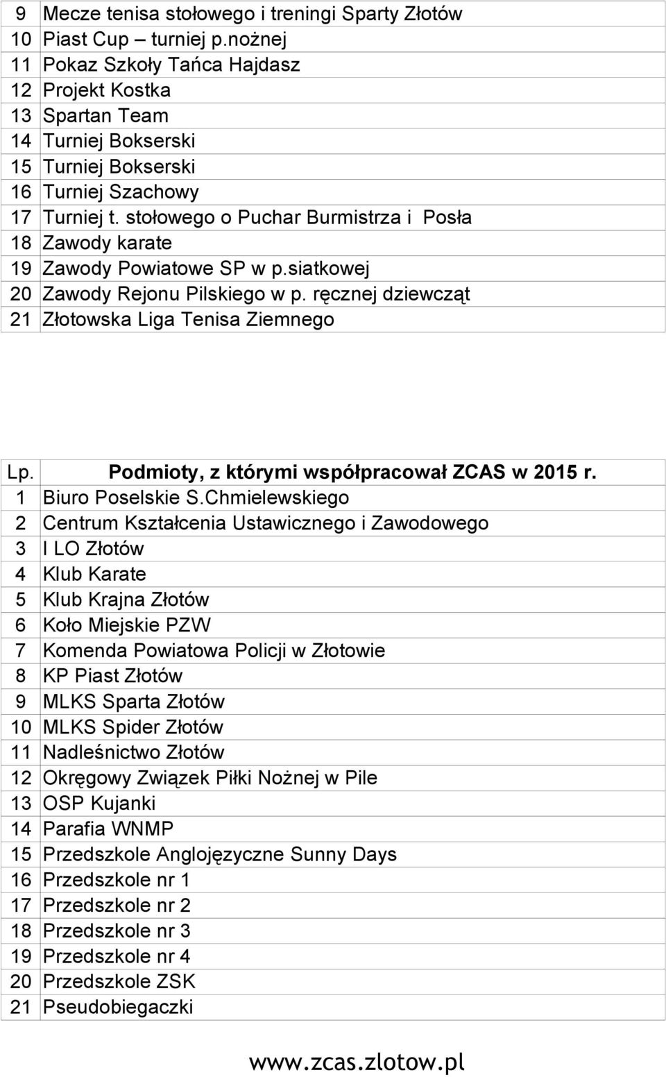 stołowego o Puchar Burmistrza i Posła 18 Zawody karate 19 Zawody Powiatowe SP w p.siatkowej 20 Zawody Rejonu Pilskiego w p. ręcznej dziewcząt 21 Złotowska Liga Tenisa Ziemnego Lp.