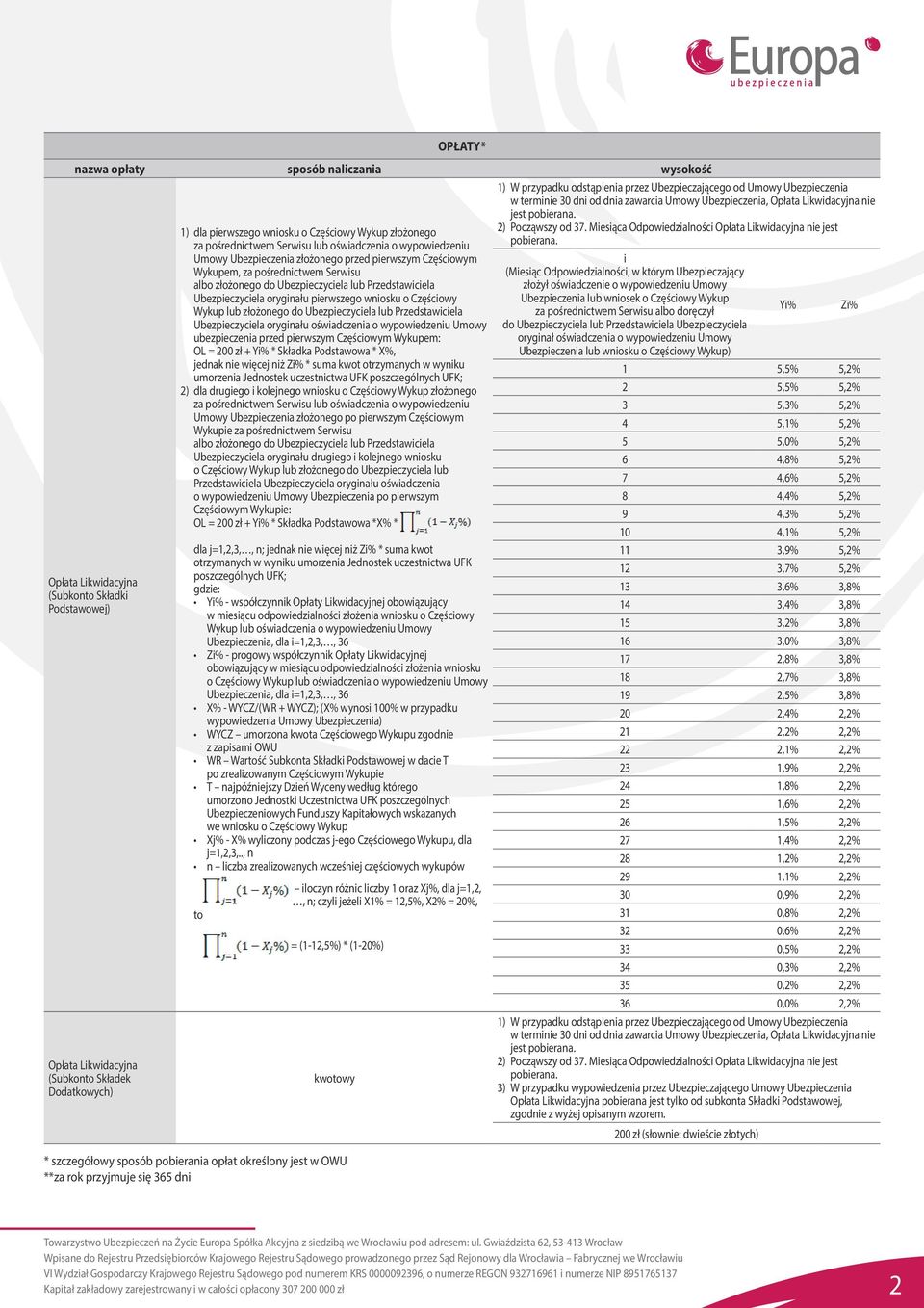 pierwszego wniosku o Częściowy Wykup lub złożonego do Ubezpieczyciela lub Przedstawiciela Ubezpieczyciela oryginału oświadczenia o wypowiedzeniu Umowy ubezpieczenia przed pierwszym Częściowym