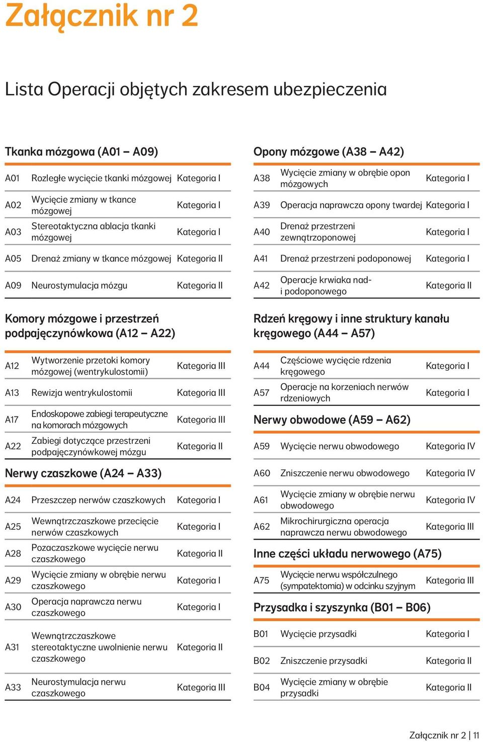 Drenaż przestrzeni podoponowej A09 Neurostymulacja mózgu I A42 Operacje krwiaka nadi podoponowego I Komory mózgowe i przestrzeń podpajęczynówkowa (A12 A22) A12 Wytworzenie przetoki komory mózgowej
