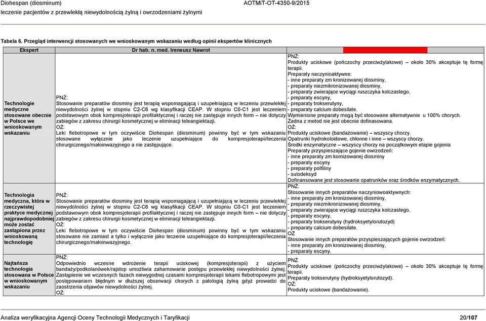 która w rzeczywistej praktyce medycznej najprawdopodobniej może zostać zastąpiona przez wnioskowaną technologię PNŻ: Najtańsza technologia stosowana w Polsce w wnioskowanym wskazaniu Dr hab. n. med. Ireneusz Nawrot PNŻ: Produkty uciskowe (pończochy przeciwżylakowe) około 30% akceptuje tę formę terapii.