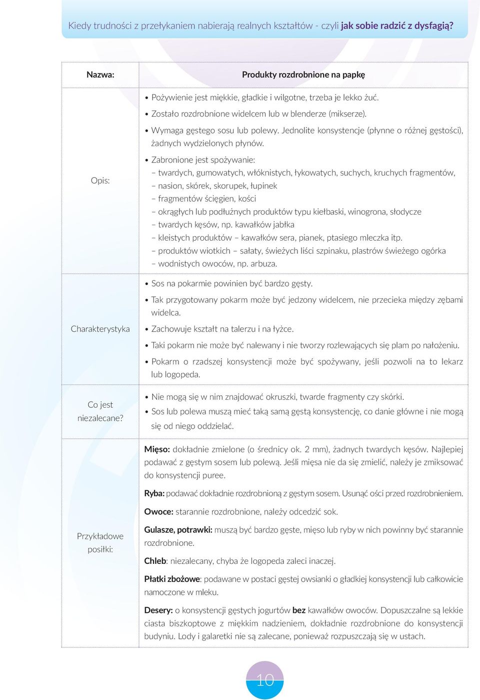 Opis: Zabronione jest spożywanie: twardych, gumowatych, włóknistych, łykowatych, suchych, kruchych fragmentów, nasion, skórek, skorupek, łupinek fragmentów ścięgien, kości okrągłych lub podłużnych