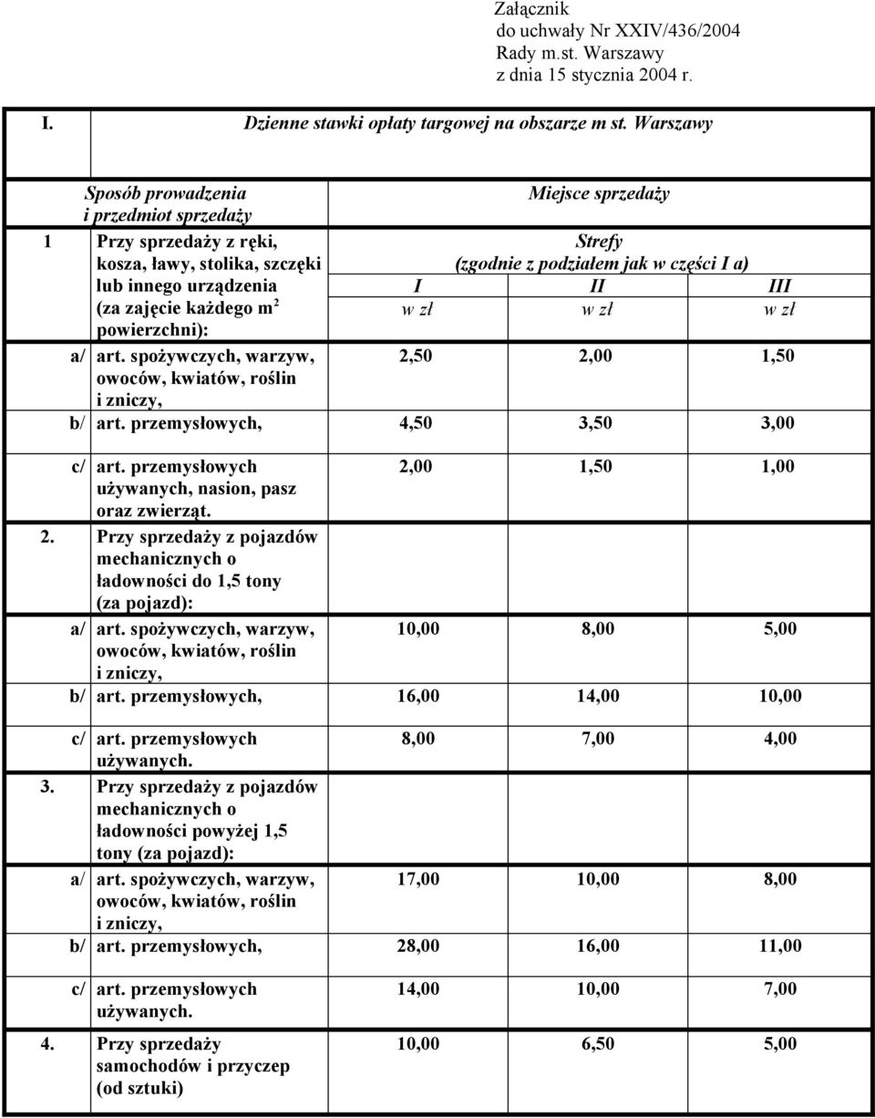 (za zajęcie każdego m 2 w zł w zł w zł powierzchni): a/ art. spożywczych, warzyw, 2,50 2,00 1,50 owoców, kwiatów, roślin i zniczy, b/ art. przemysłowych, 4,50 3,50 3,00 c/ art.