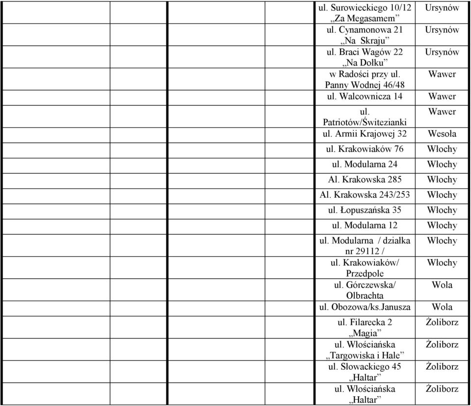 Łopuszańska 35 ul. Modularna 12 ul. Modularna / działka nr 29112 / ul. Krakowiaków/ Przedpole ul. Górczewska/ Olbrachta ul. Obozowa/ks.Janusza ul.