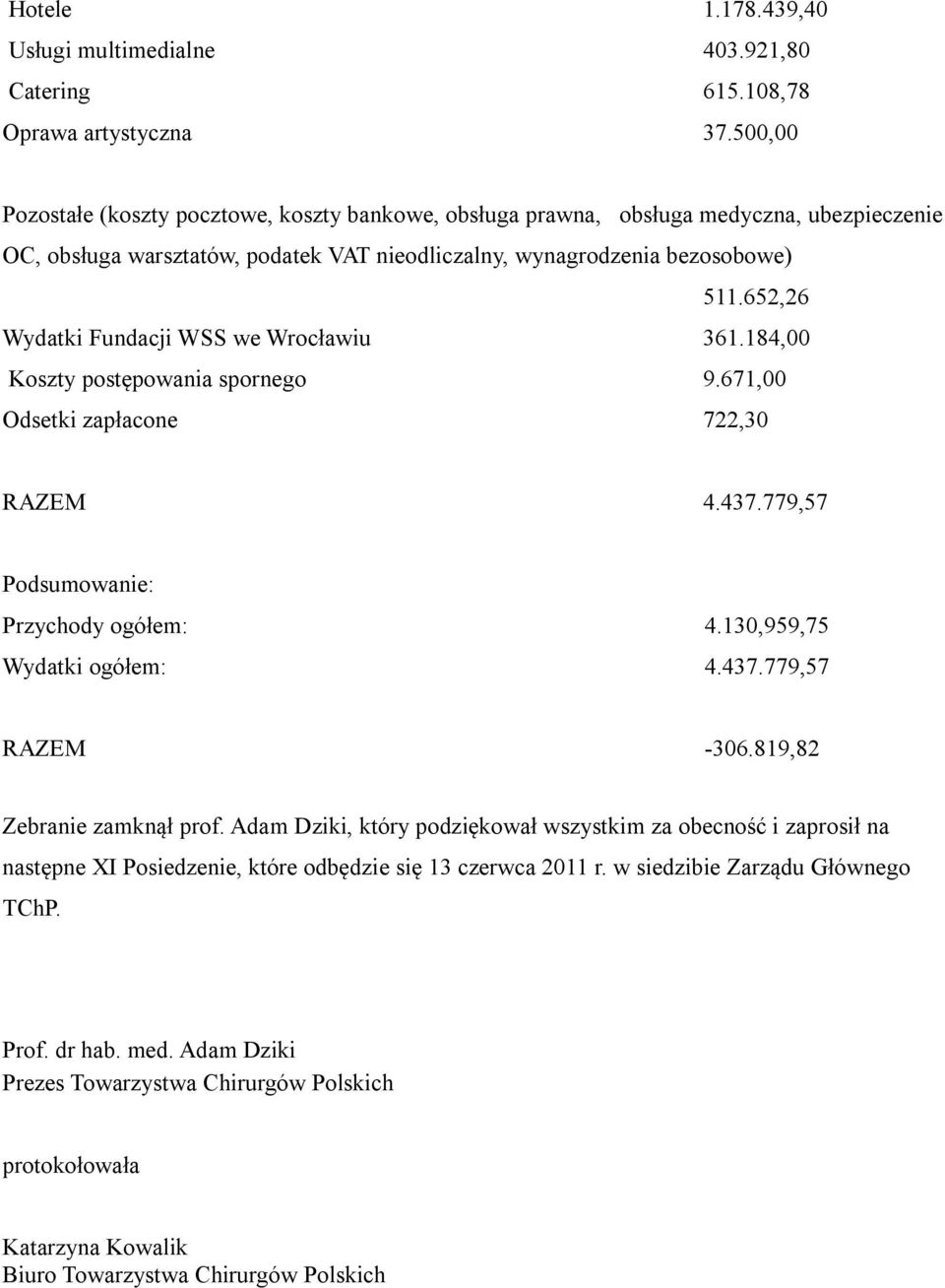 652,26 Wydatki Fundacji WSS we Wrocławiu 361.184,00 Koszty postępowania spornego 9.671,00 Odsetki zapłacone 722,30 RAZEM 4.437.779,57 Podsumowanie: Przychody ogółem: 4.130,959,75 Wydatki ogółem: 4.