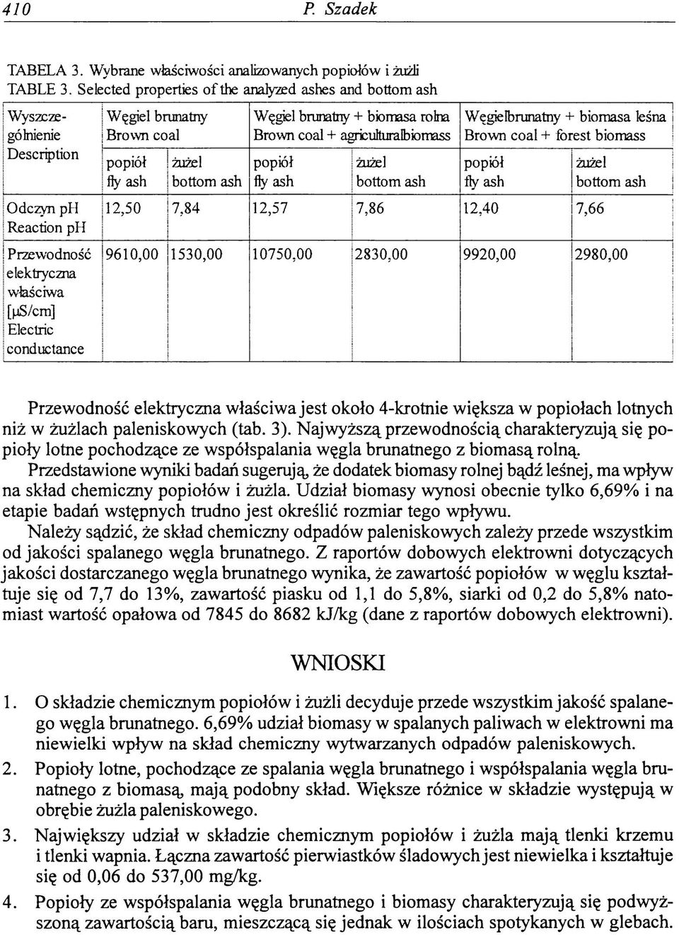 brunatny + biomasa rolna Brown coal + agriculturalbbmass Węgielbrunatny + biomasa leśna j Brown coal + forest biomass! j 12,50 7,84 12,57 7,86 12,40 7,66!