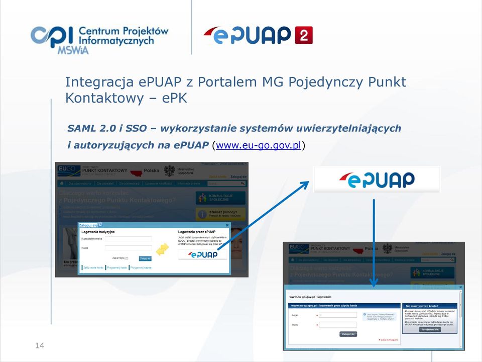 0 i SSO wykorzystanie systemów