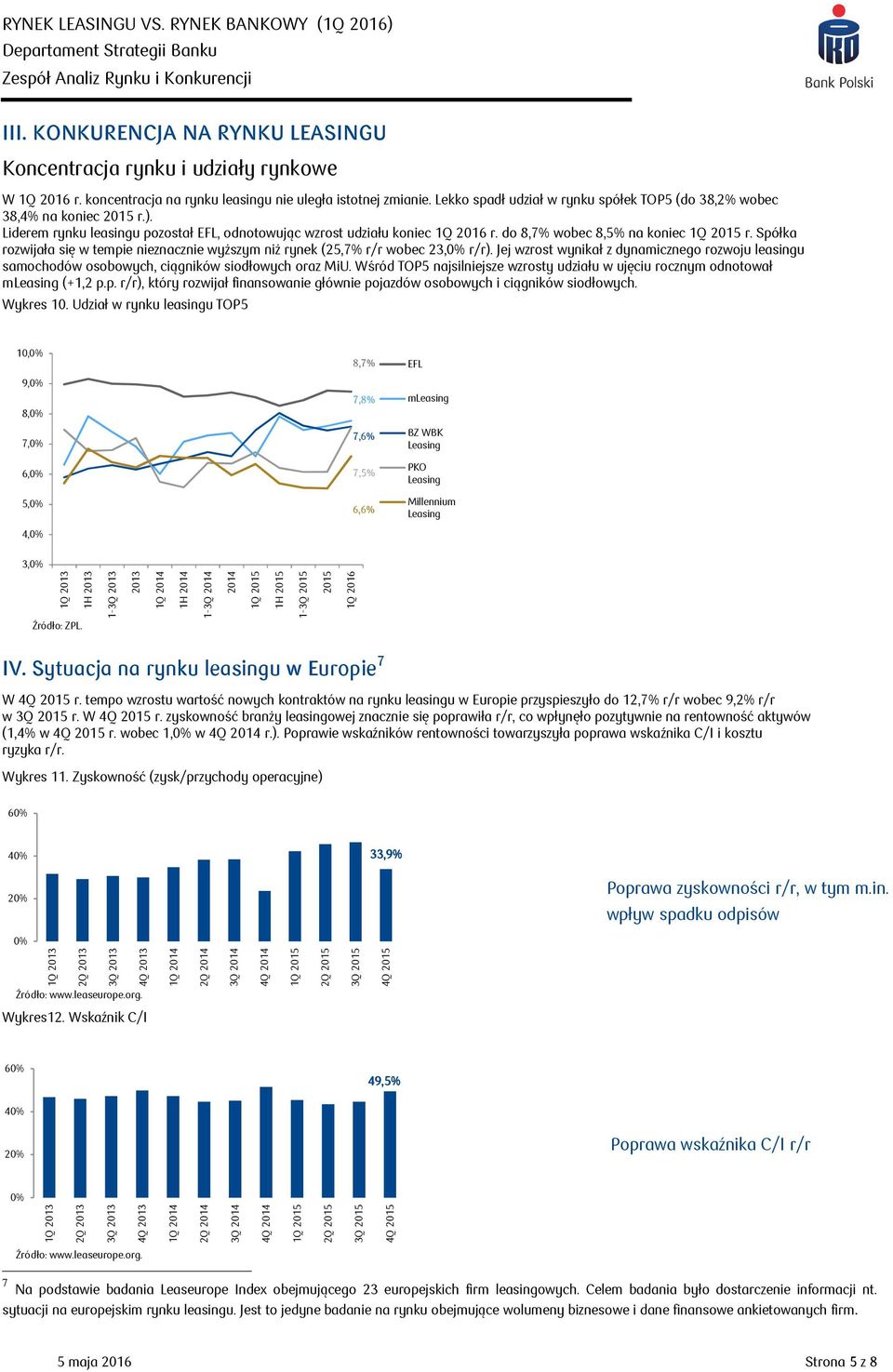 Spółka rozwijała się w tempie nieznacznie wyższym niż rynek (25,7% r/r wobec 23, r/r). Jej wzrost wynikał z dynamicznego rozwoju leasingu samochodów osobowych, ciągników siodłowych oraz MiU.