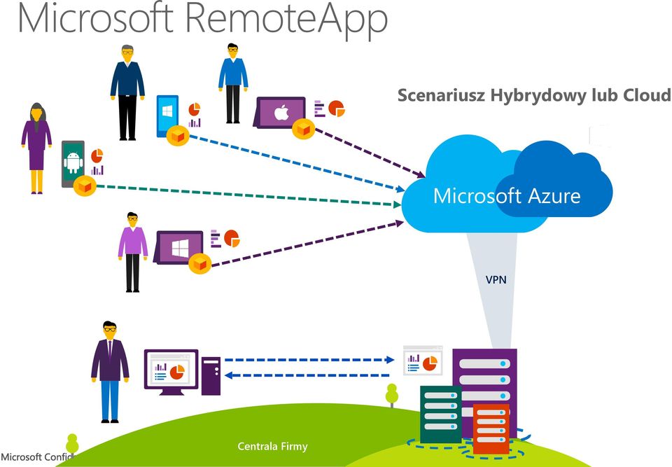 lub Cloud Microsoft