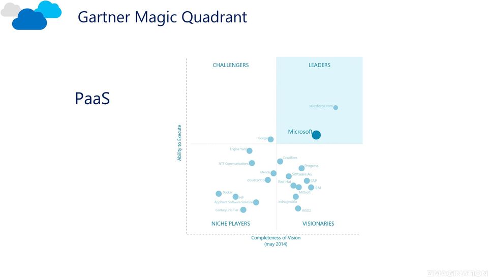 cloudcontrol Docker HP AppPoint Software Solutions CenturyLink-Tier 3 Software AG