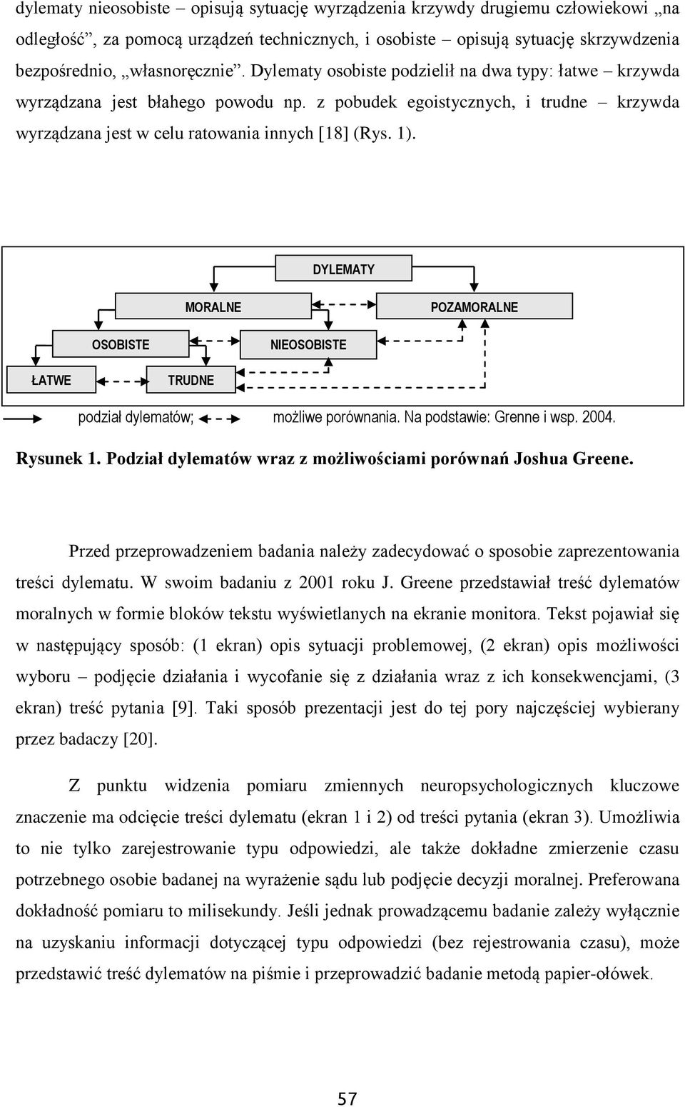 DYLEMATY MORALNE POZAMORALNE OSOBISTE NIEOSOBISTE ŁATWE TRUDNE podział dylematów; możliwe porównania. Na podstawie: Grenne i wsp. 2004. Rysunek 1.