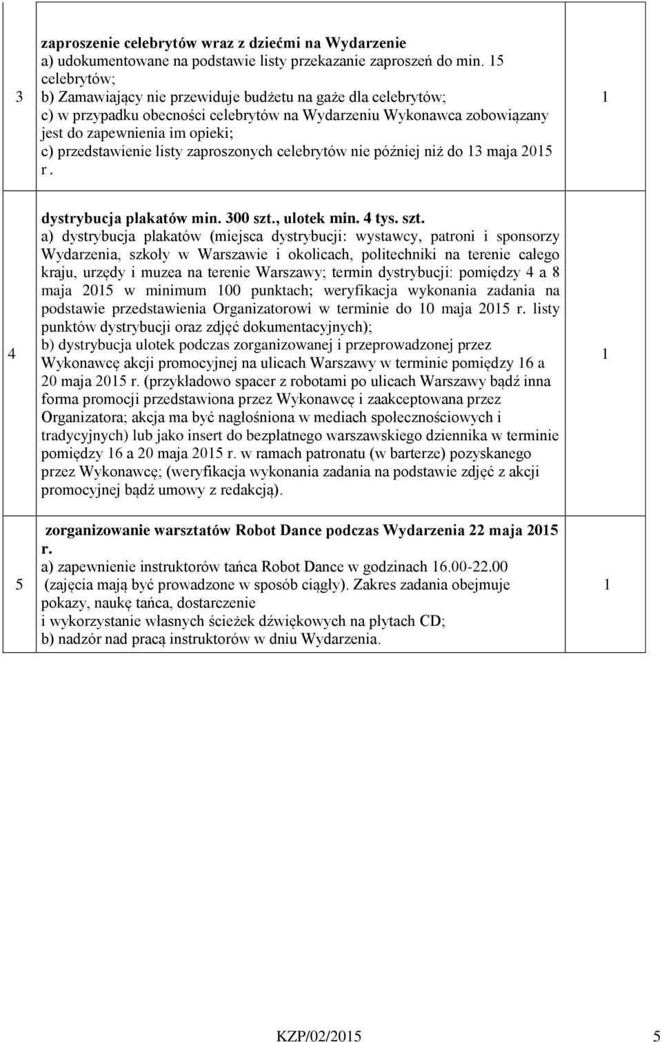 listy zaproszonych celebrytów nie później niż do 3 maja 205 r. 4 dystrybucja plakatów min. 300 szt.
