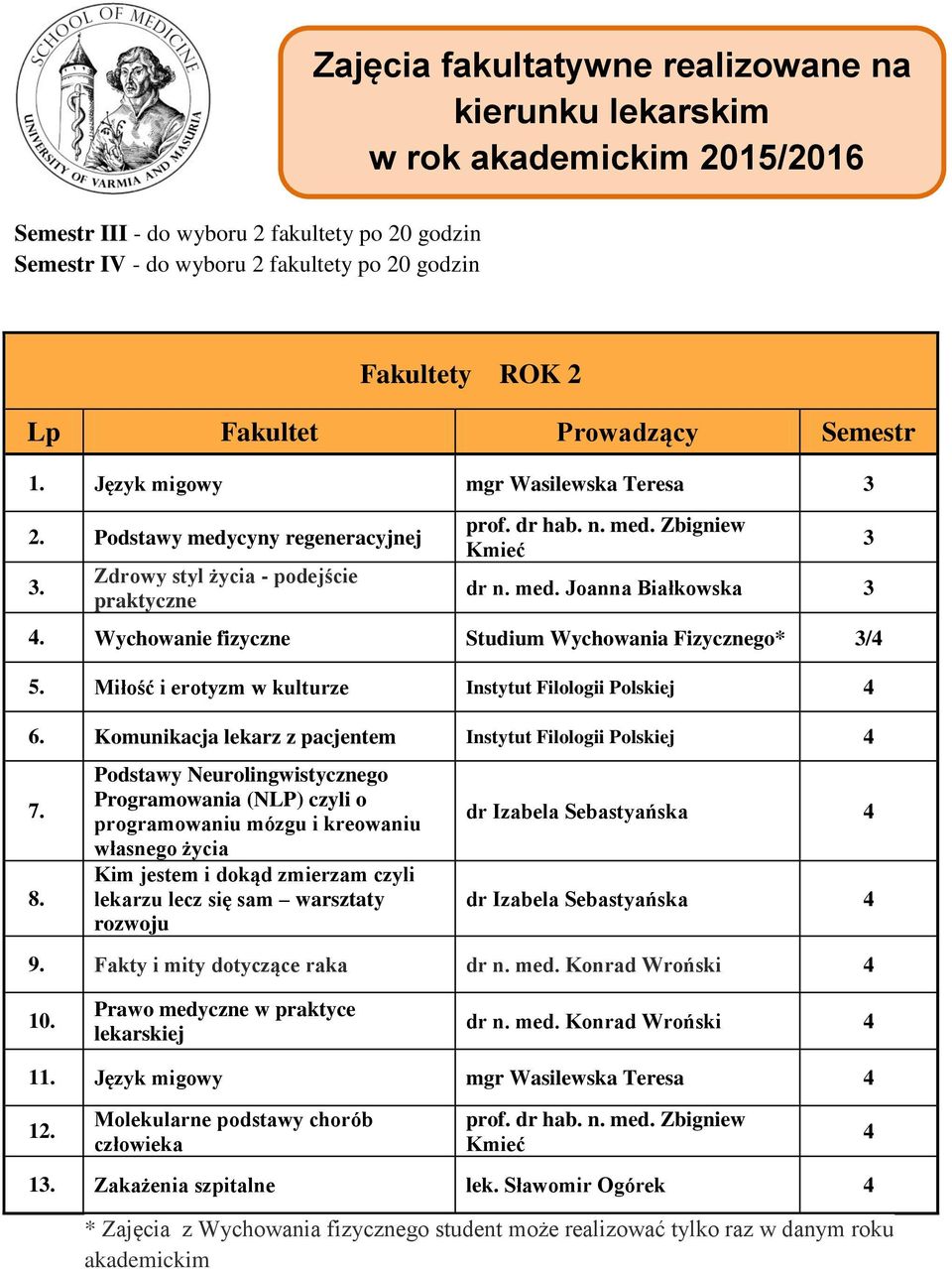 Komunikacja lekarz z pacjentem Instytut Filologii Polskiej 4 7.