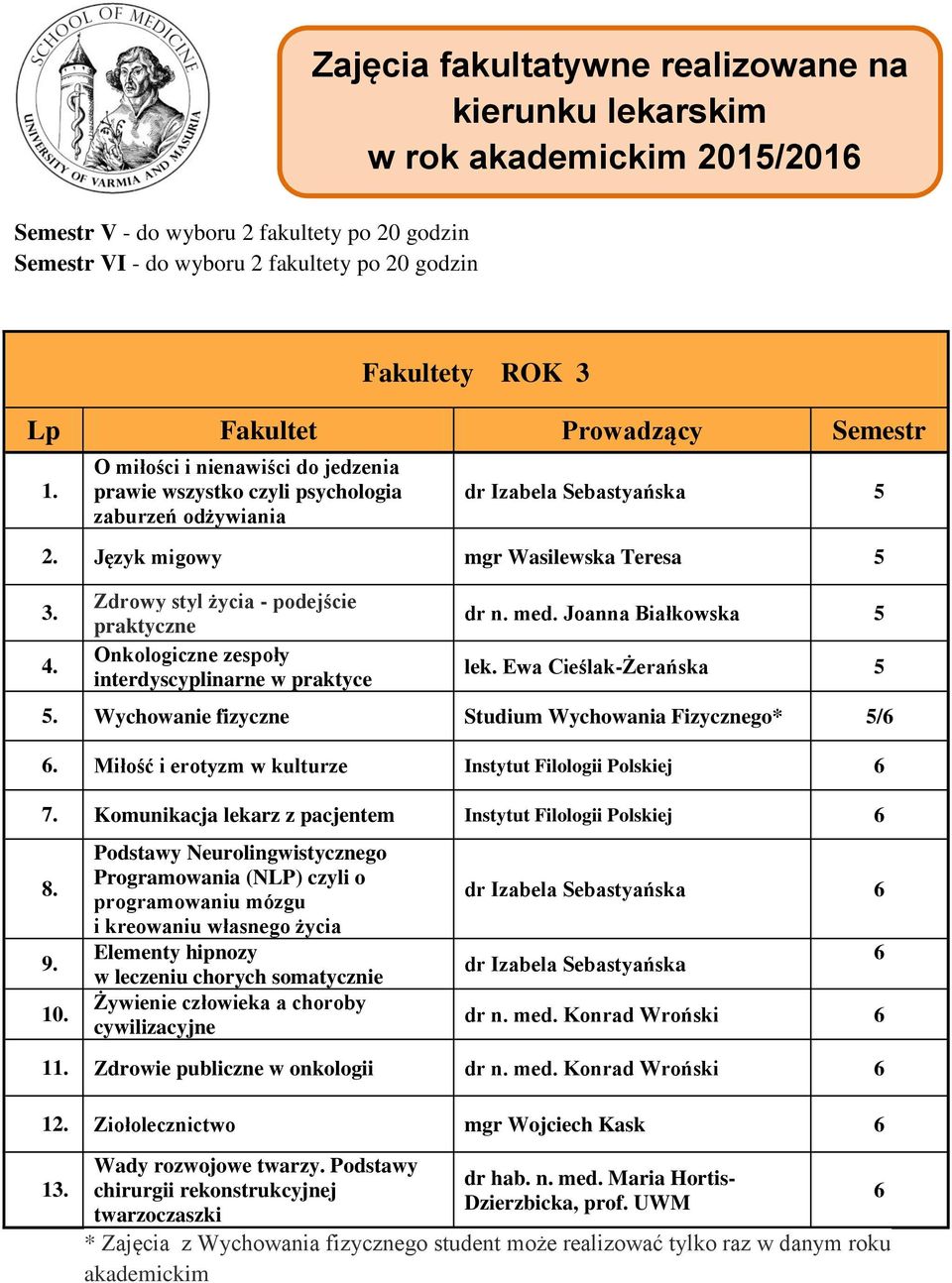 Zdrowy styl życia - podejście praktyczne Onkologiczne zespoły interdyscyplinarne w praktyce dr n. med. Joanna Białkowska 5 lek. Ewa Cieślak-Żerańska 5 5.