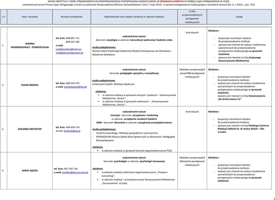 wpisany jest również na listę Krajowego Stowarzyszenia Mediatorów. 2. PUJAN MONIKA tel. kom. 609-533-576 monikapujan@tlen.