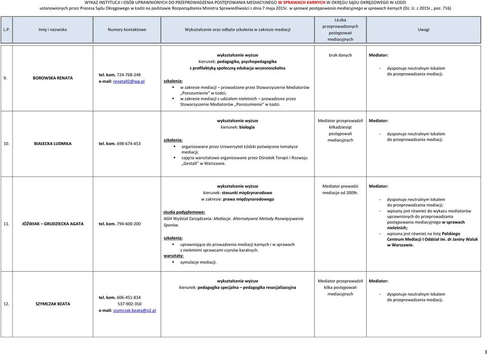 udziałem nieletnich prowadzone przez Stowarzyszenie Mediatorów Porozumienie w Łodzi. 10. BIAŁECKA LUDMIŁA tel. kom.