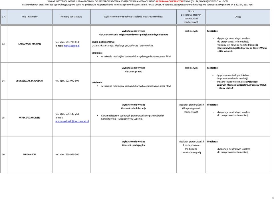 503-040-909 kierunek: prawo w zakresie mediacji w sprawach karnych organizowane przez PCM wpisany jest również na listę Polskiego Centrum Mediacji Oddział im. dr Janiny Waluk filia w Łodzi.1 15.
