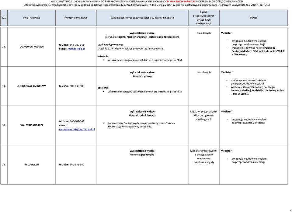 503-040-909 kierunek: prawo w zakresie mediacji w sprawach karnych organizowane przez PCM wpisany jest również na listę Polskiego Centrum Mediacji Oddział im. dr Janiny Waluk filia w Łodzi.1 15.