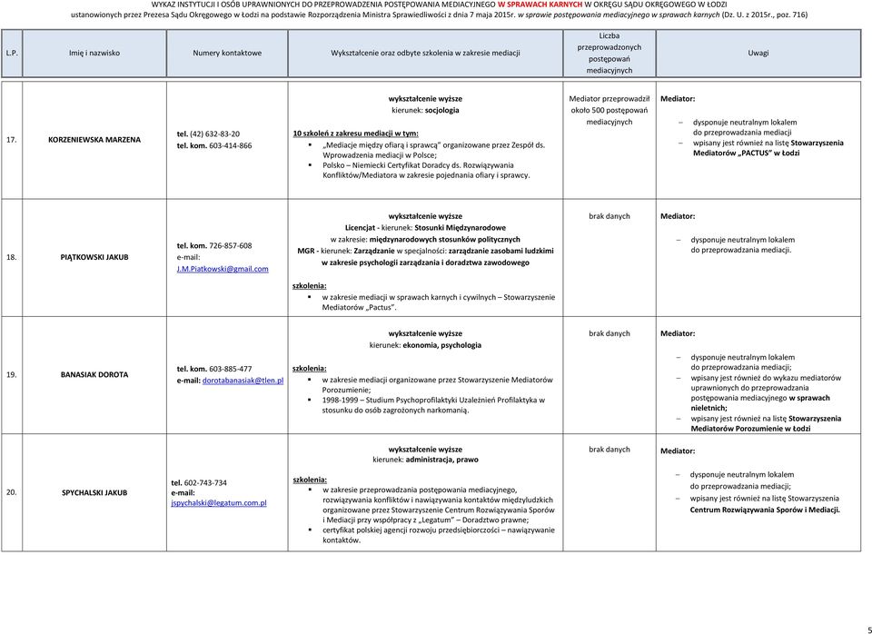 około 500 do przeprowadzania mediacji Mediatorów PACTUS w Łodzi 18. PIĄTKOWSKI JAKUB tel. kom. 726-857-608 J.M.Piatkowski@gmail.