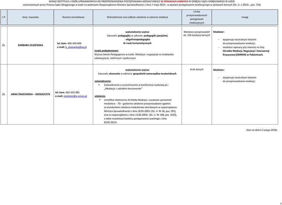 i społecznym. ok. 150 mediacji karnych mediator wpisany jest również na listę Ośrodka Mediacji, Negocjacji i Interwencji Kryzysowej (OMNiIK) w Pabianicach.