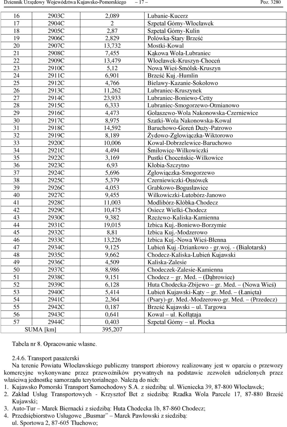 Wola-Lubraniec 22 2909C 13,479 Włocławek-Kruszyn-Choceń 23 2910C 5,12 Nowa Wieś-Smólsk-Kruszyn 24 2911C 6,901 Brześć Kuj.
