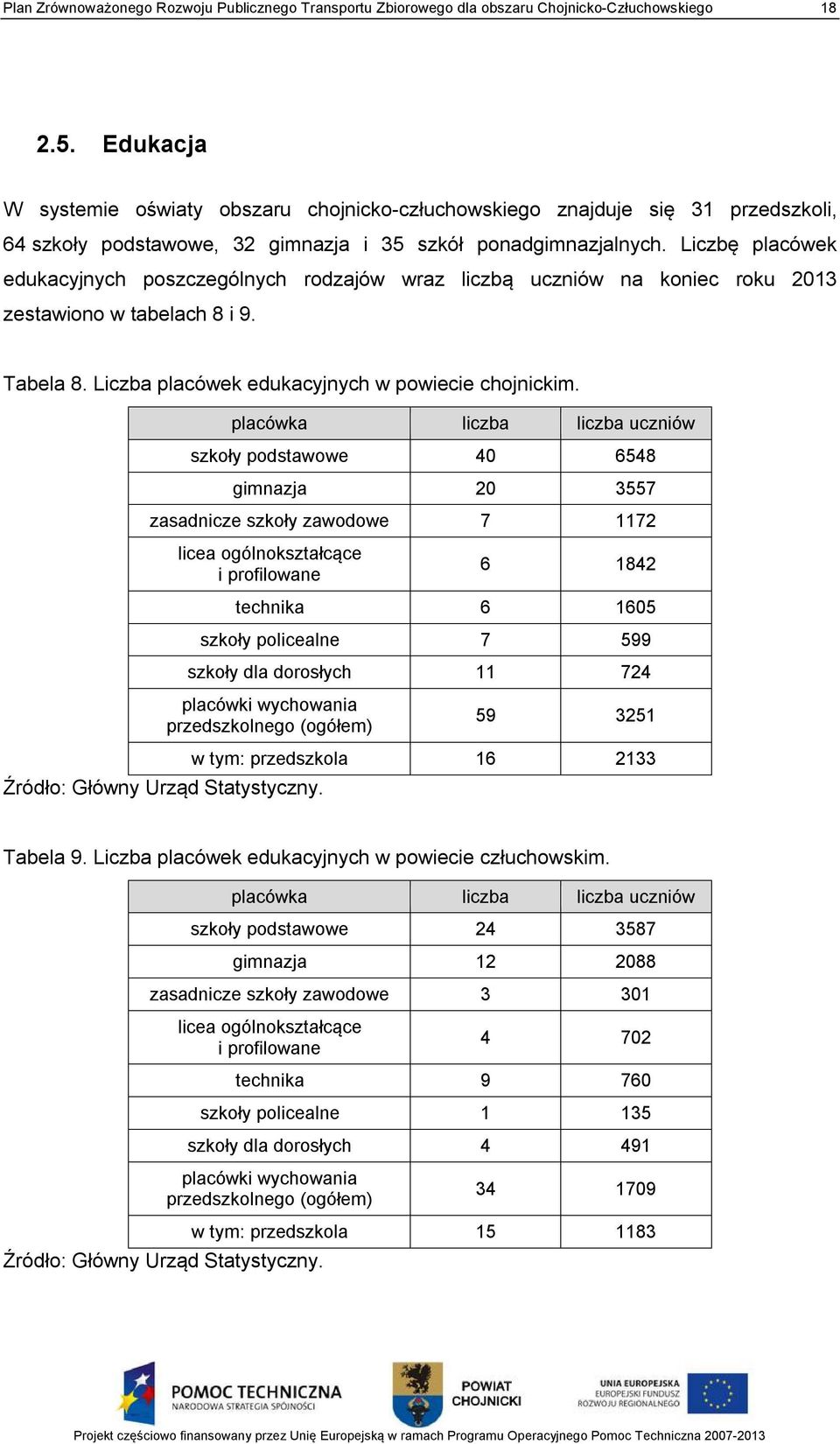 Liczbę placówek edukacyjnych poszczególnych rodzajów wraz liczbą uczniów na koniec roku 2013 zestawiono w tabelach 8 i 9. Tabela 8. Liczba placówek edukacyjnych w powiecie chojnickim.