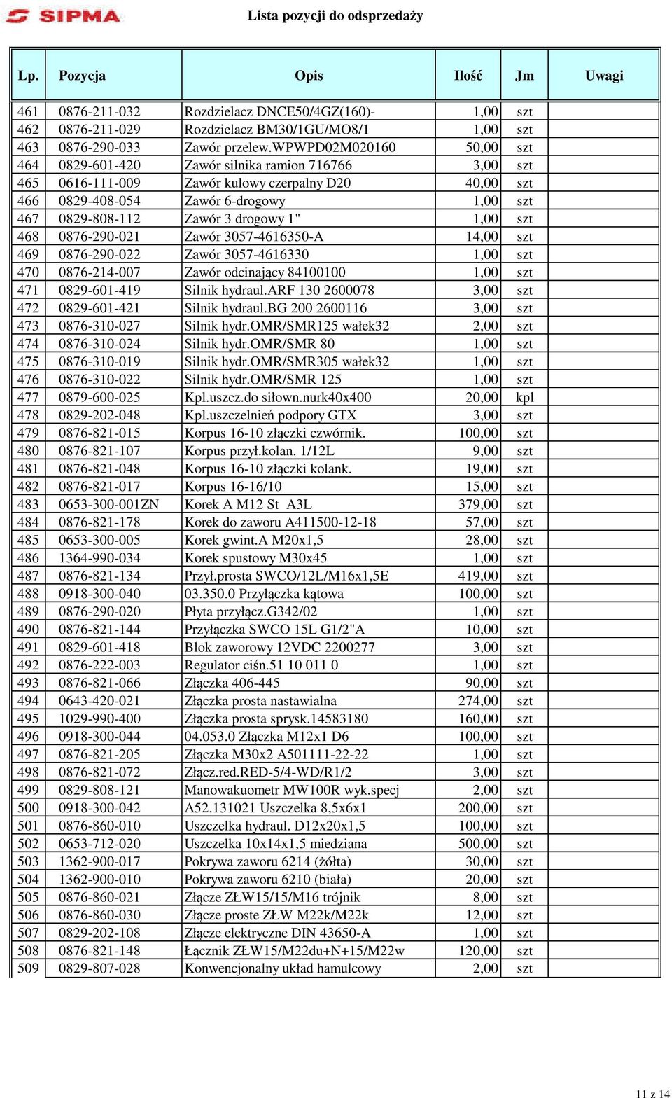 drogowy 1" 1,00 szt 468 0876-290-021 Zawór 3057-4616350-A 14,00 szt 469 0876-290-022 Zawór 3057-4616330 1,00 szt 470 0876-214-007 Zawór odcinający 84100100 1,00 szt 471 0829-601-419 Silnik hydraul.