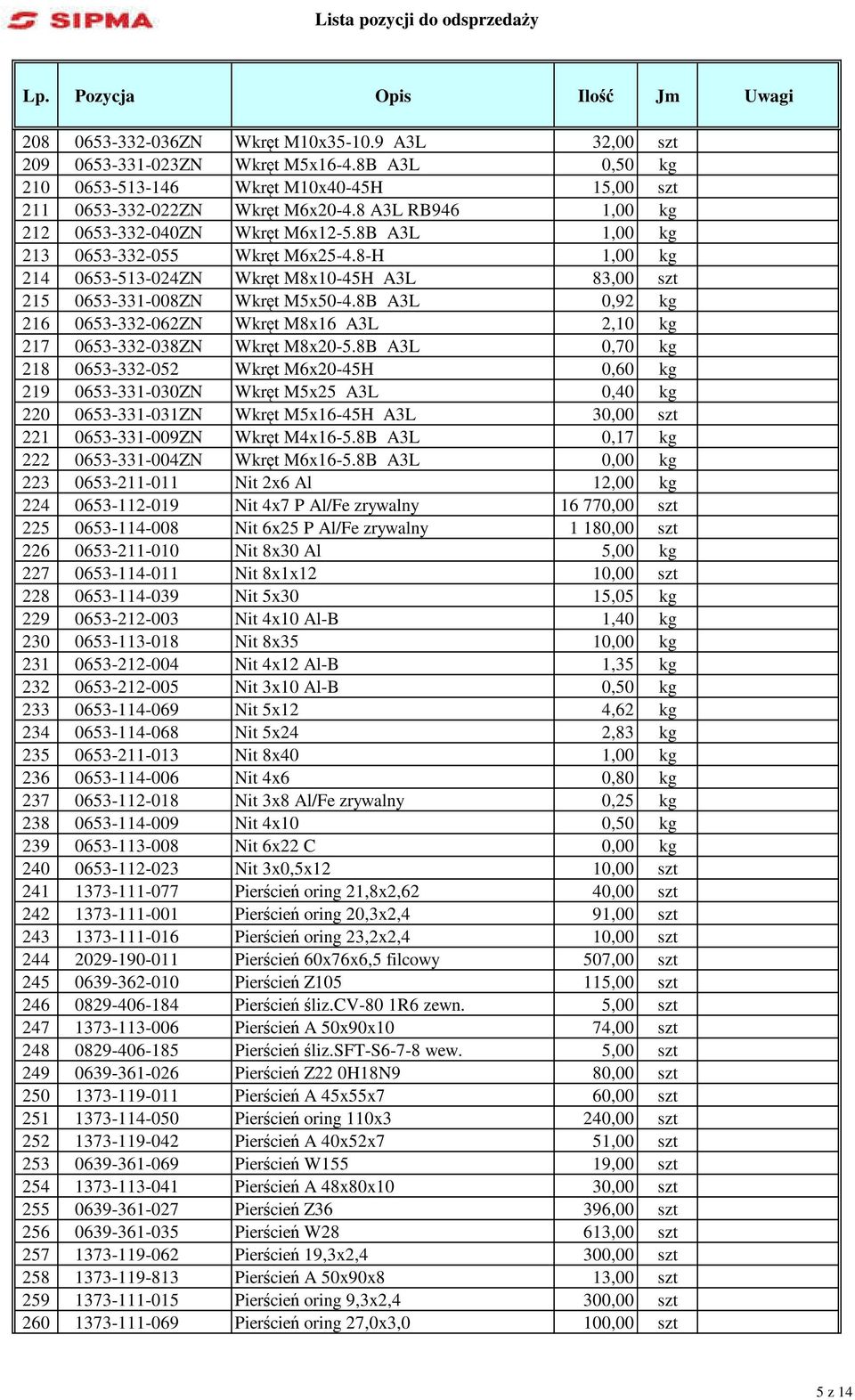 8B A3L 0,92 kg 216 0653-332-062ZN Wkręt M8x16 A3L 2,10 kg 217 0653-332-038ZN Wkręt M8x20-5.