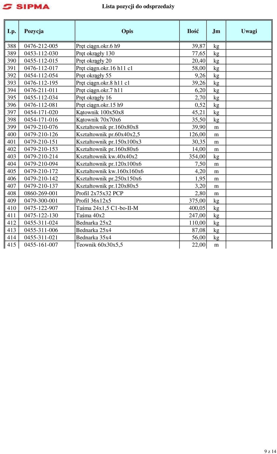 160x80x8 39,90 m 400 0479-210-126 Kształtownik pr.60x40x2,5 126,00 m 401 0479-210-151 Kształtownik pr.150x100x3 30,35 m 402 0479-210-153 Kształtownik pr.