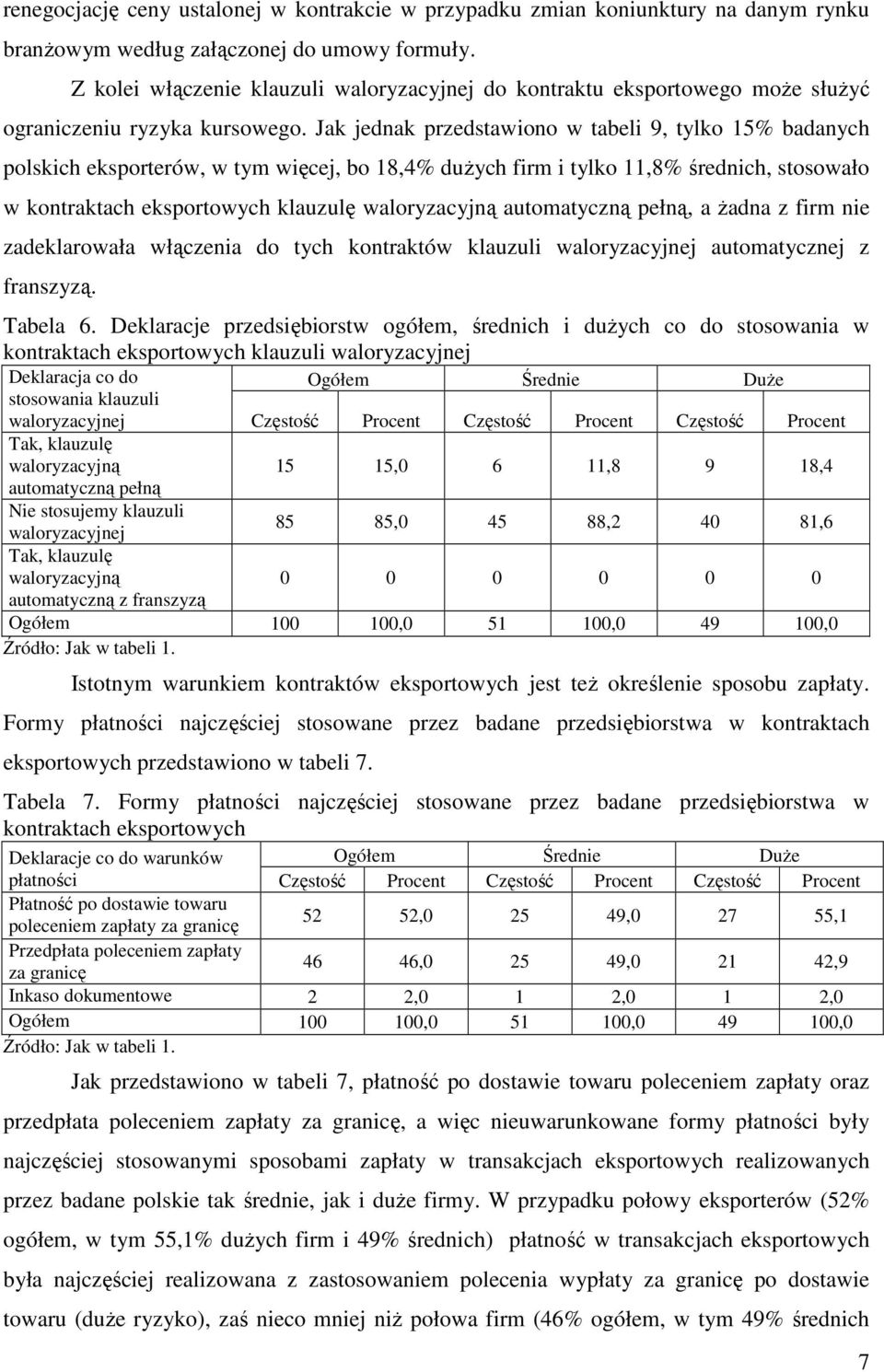 Jak jednak przedstawiono w tabeli 9, tylko 15% badanych polskich eksporterów, w tym więcej, bo 18,4% duŝych firm i tylko 11,8% średnich, stosowało w kontraktach eksportowych klauzulę waloryzacyjną
