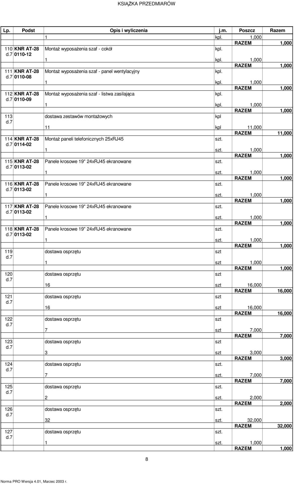 listwa zasilająca 0110-09 1 1,000 113 dostawa zestawów ontaŝowych kpl 11 kpl 11,000 RAZEM 11,000 114 KNR AT-28 MontaŜ paneli telefonicznych 25xRJ45. 0114-02 1.