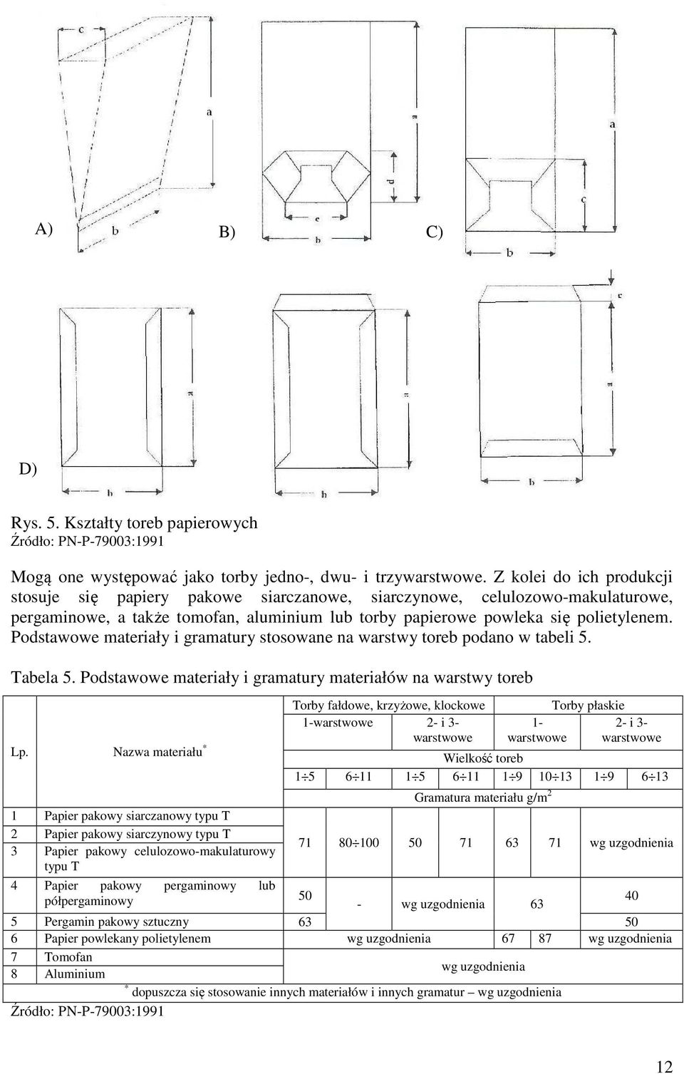 Podstawowe materiały i gramatury stosowane na warstwy toreb podano w tabeli 5. Tabela 5. Podstawowe materiały i gramatury materiałów na warstwy toreb Lp.