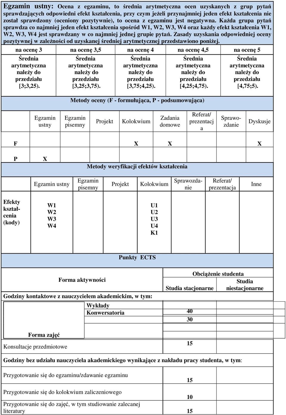 Każda grupa pytań sprawdza co najmniej jeden efekt kształcenia spośród W1, W2, W3, W4 oraz każdy efekt kształcenia W1, W2, W3, W4 jest sprawdzany w co najmniej jednej grupie pytań.