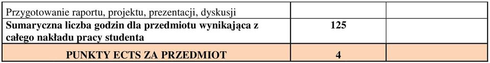godzin dla przedmiotu wynikająca z całego