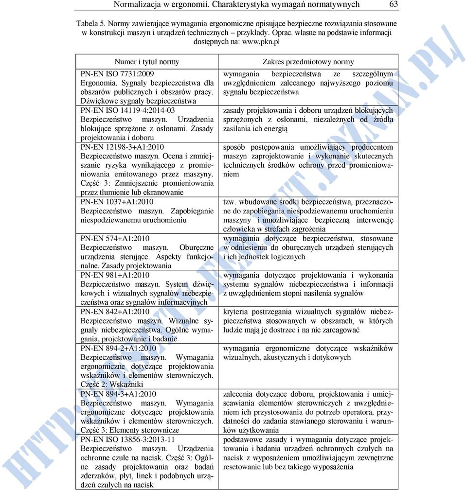 pkn.pl Numer i tytuł normy PN-EN ISO 7731:2009 Ergonomia. Sygnały bezpieczeństwa dla obszarów publicznych i obszarów pracy.