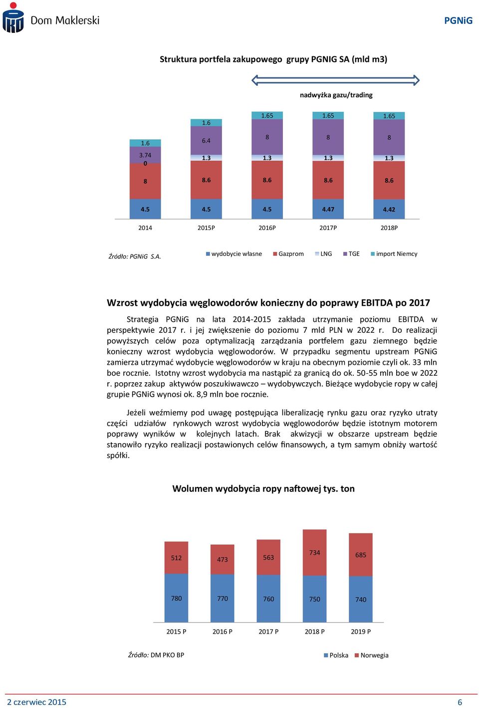 wydobycie własne Gazprom LNG TGE import Niemcy Wzrost wydobycia węglowodorów konieczny do poprawy EBITDA po 2017 Strategia PGNiG na lata 2014-2015 zakłada utrzymanie poziomu EBITDA w perspektywie