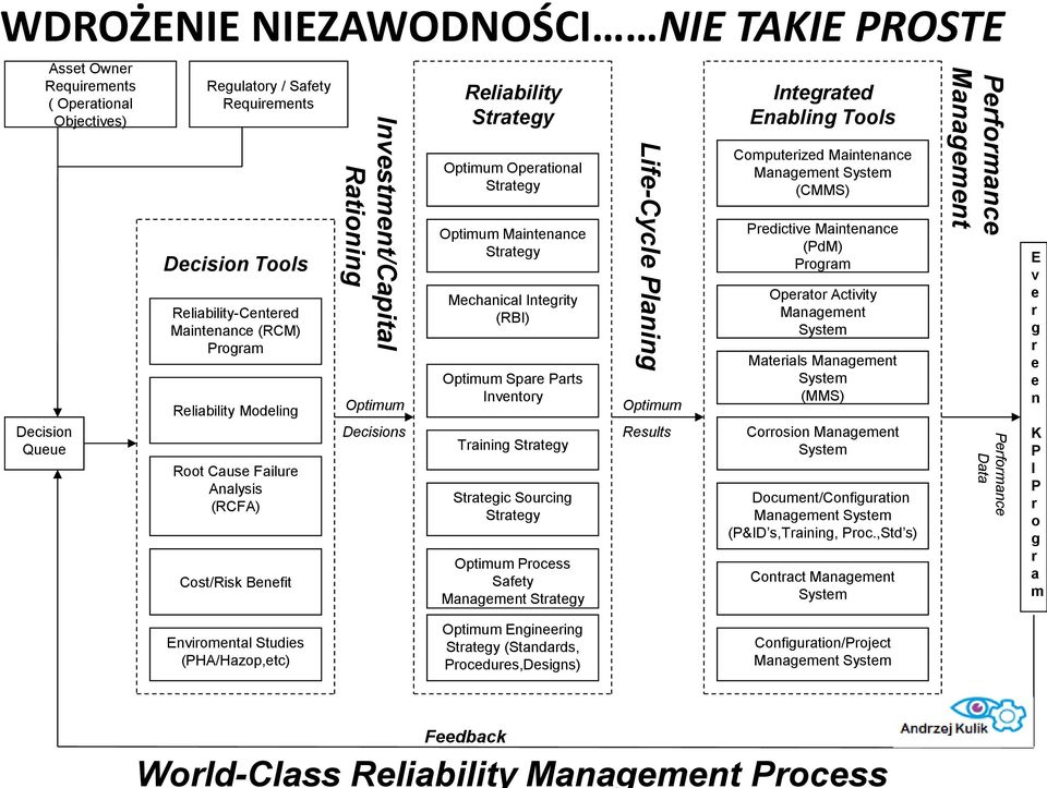 Strategy Mechanical Integrity (RBI) Optimum Spare Parts Inventory Training Strategy Strategic Sourcing Strategy Optimum Process Safety Management Strategy Life-Cycle Planing Optimum Results