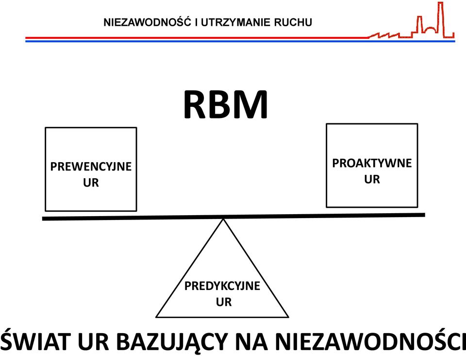 PREDYKCYJNE PPPPPPP UR
