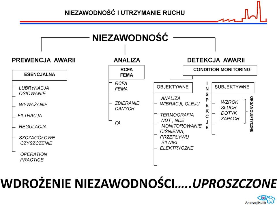 ANALIZA WIBRACJI, OLEJU TERMOGRAFIA NDT, NDE MONITOROWANIE CIŚNIENIA, PRZEPŁYWU SILNIKI ELEKTRYCZNE CONDITION
