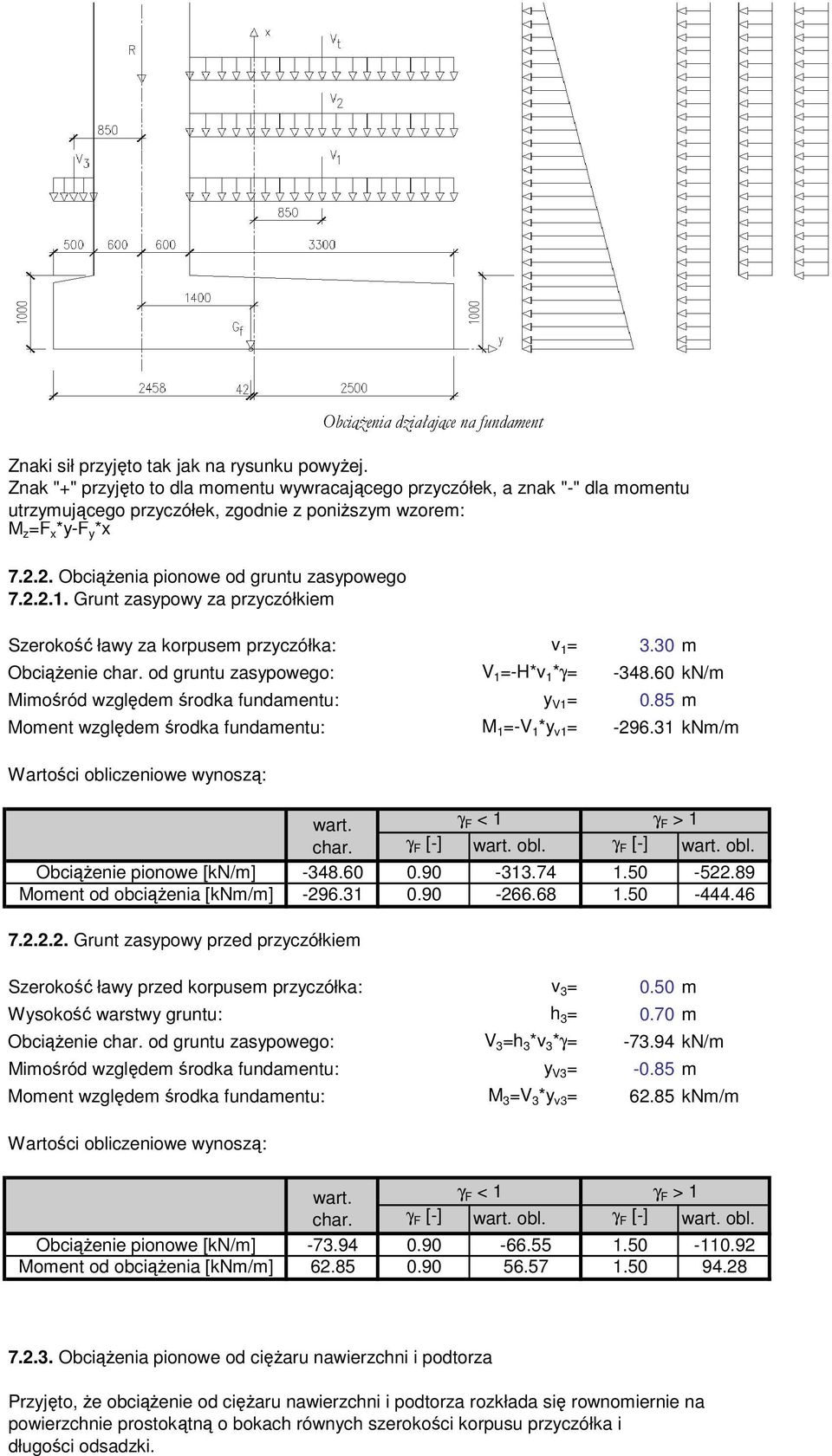 2. ObciąŜenia pionowe od gruntu zasypowego 7.2.2.1. Grunt zasypowy za przyczółkiem Szerokość ławy za korpusem przyczółka: v 1 = 3.30 m ObciąŜenie char. od gruntu zasypowego: V 1 =-H*v 1 *γ= -348.