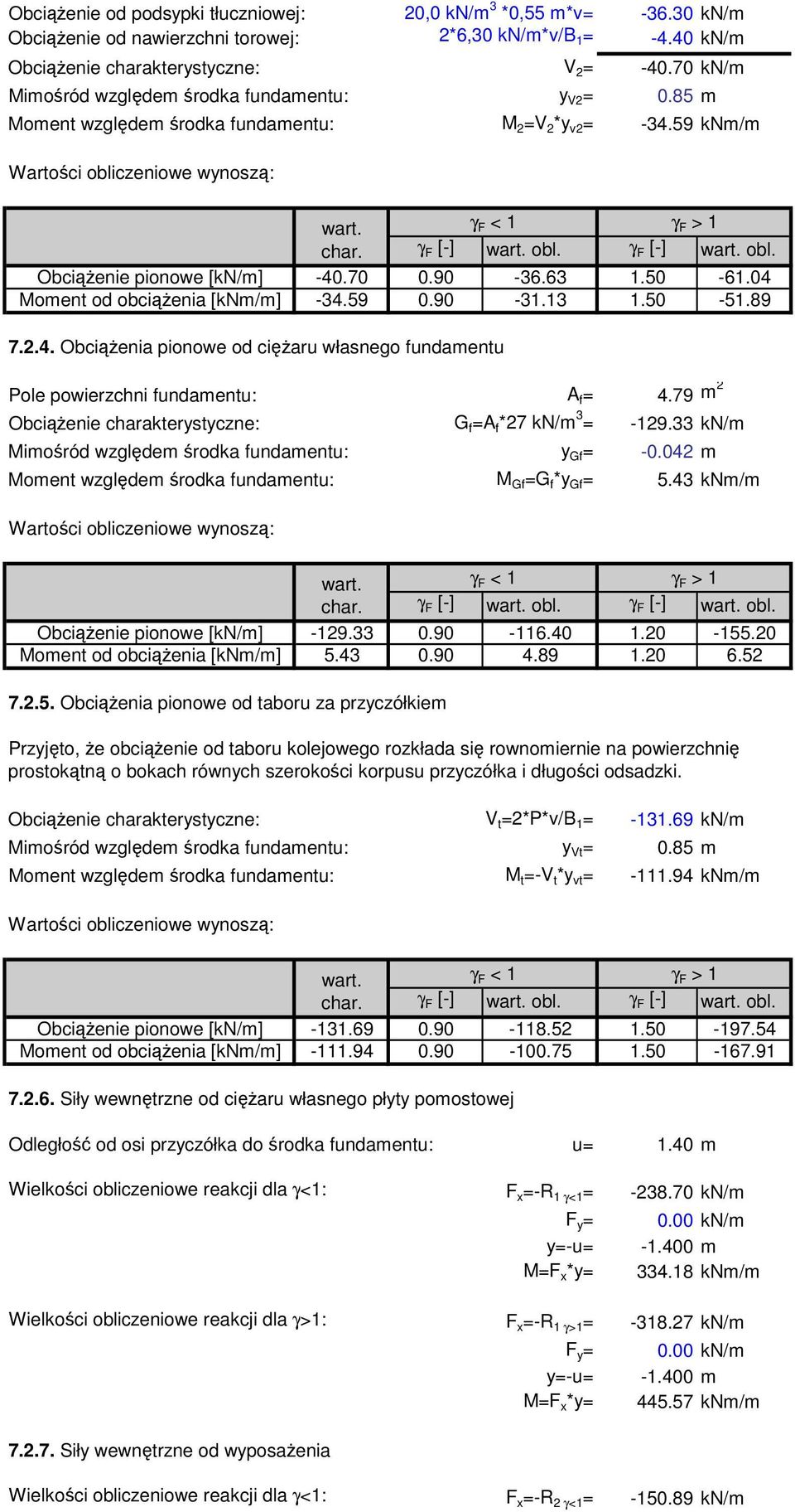 59 knm/m Wartości obliczeniowe wynoszą: ObciąŜenie pionowe [kn/m] Moment od obciąŝenia [knm/m] wart. γ F < 1 γ F > 1 char. γ F [-] wart. obl. γ F [-] wart. obl. -40.70 0.90-36.63 1.50-61.04-34.59 0.