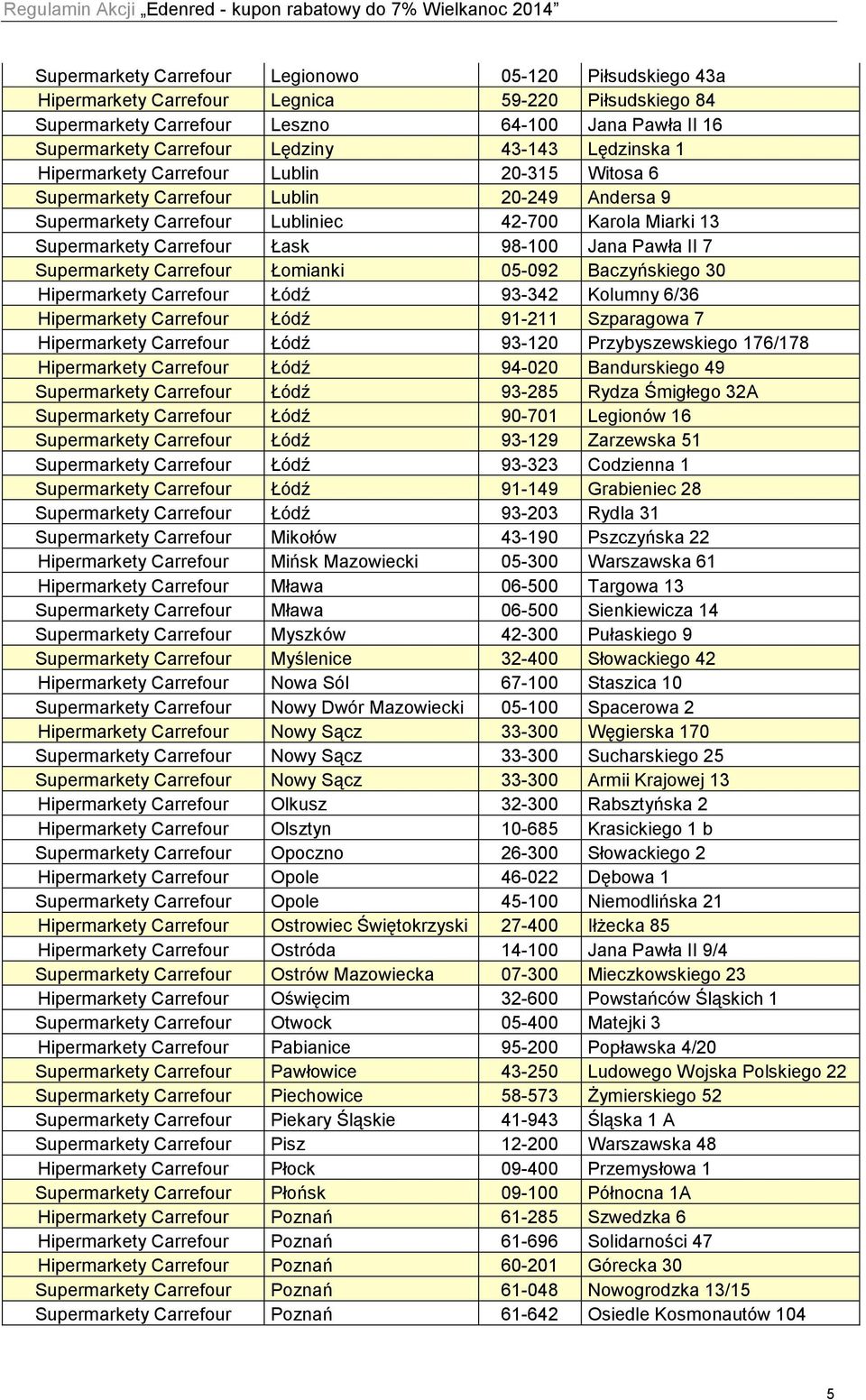 98-100 Jana Pawła II 7 Supermarkety Carrefour Łomianki 05-092 Baczyńskiego 30 Hipermarkety Carrefour Łódź 93-342 Kolumny 6/36 Hipermarkety Carrefour Łódź 91-211 Szparagowa 7 Hipermarkety Carrefour