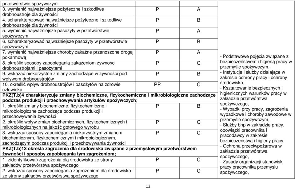 wymienić najważniejsze choroby zakaźne przenoszone drogą A pokarmową 8. określić sposoby zapobiegania zakażeniom żywności drobnoustrojami i pasożytami 9.