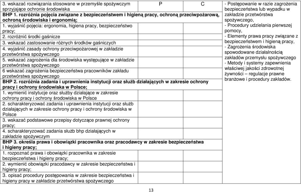 rozróżnić środki gaśnicze 3. wskazać zastosowanie różnych środków gaśniczych 4. wyjaśnić zasady ochrony przeciwpożarowej w zakładzie przetwórstwa spożywczego 5.