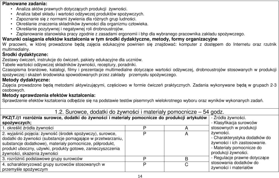 Zaplanowanie stanowiska pracy zgodnie z zasadami ergonomii i bhp dla wybranego pracownika zakładu spożywczego.